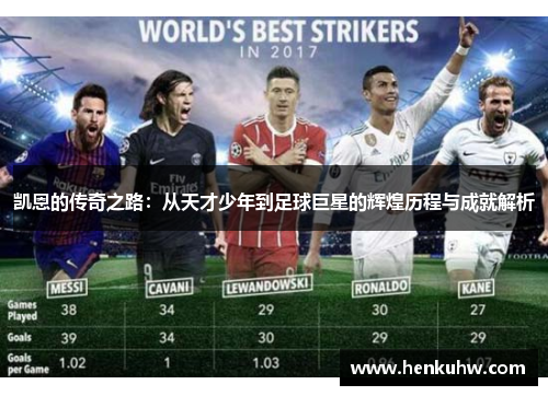 凯恩的传奇之路：从天才少年到足球巨星的辉煌历程与成就解析