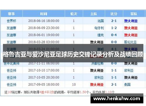 格鲁吉亚与爱沙尼亚足球历史交锋记录分析及战绩回顾
